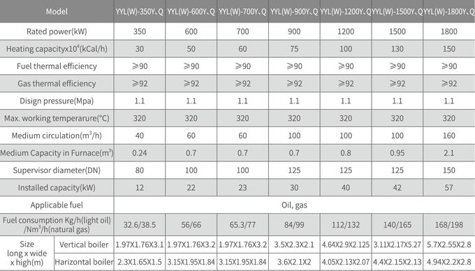Οριζόντια ρύθμιση 3 σωλήνων σκλήρυνσης λεβήτων αερίου ελαίου τύπων ASME YYL